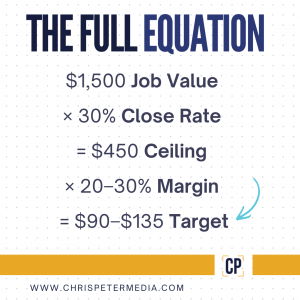 Calculate How much per lead